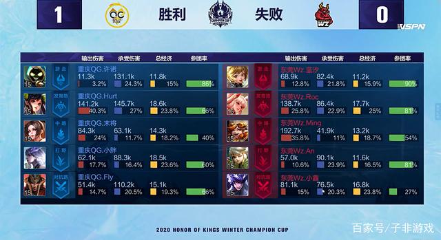 他在曼联的 他在曼联的