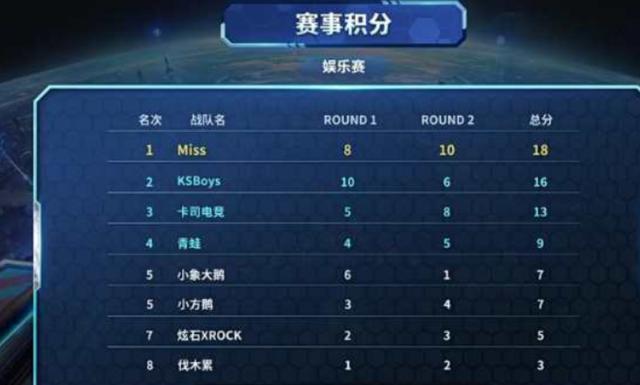 闻名于世 闻名于世